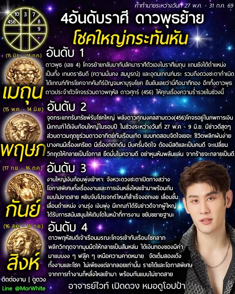 4 ราศี ดาวพุธย้ายรับทรัพย์รับโชค ได้เงินก้อนใหญ่ในรอบปี