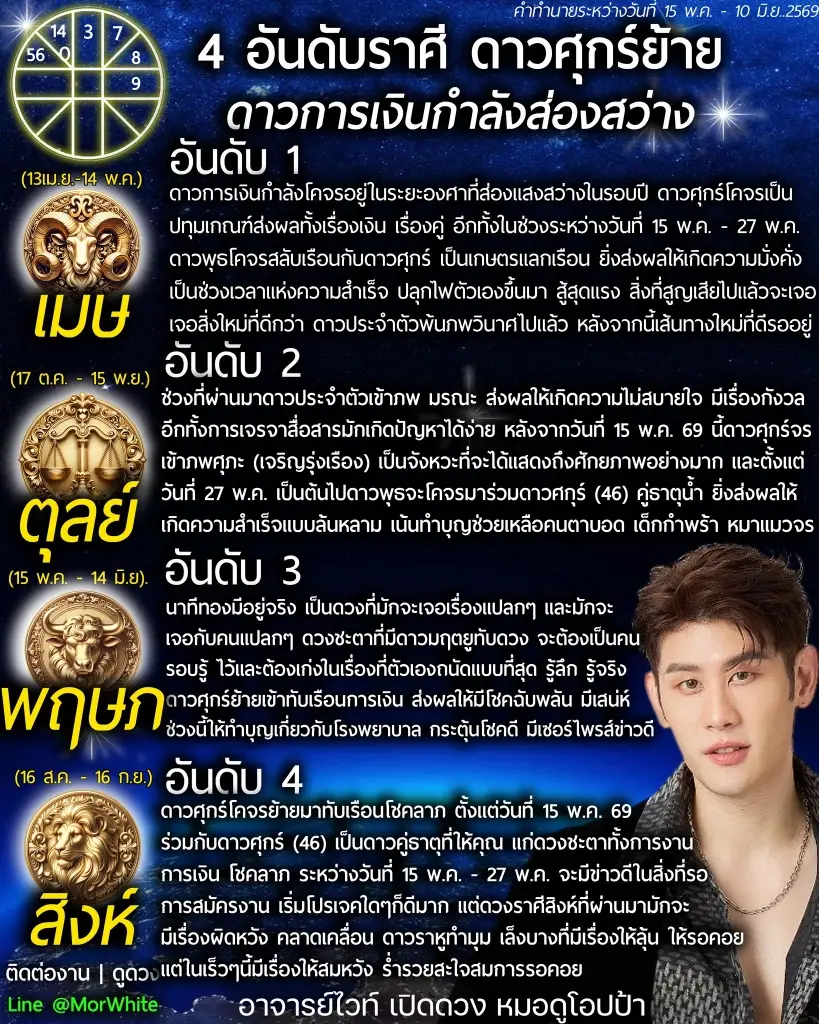 ดาวศุกร์ย้ายพ้นเคราะห์ 4 ราศีปังสุด การงาน การเงิน โชคลาภ