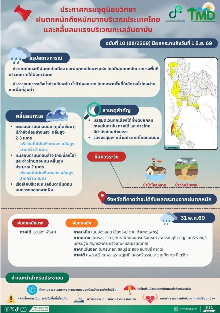 กรมอุตุฯ เตือนฝนตกหนักทั่วไทย คลื่นสูงถึง 1 มิ.ย. 69