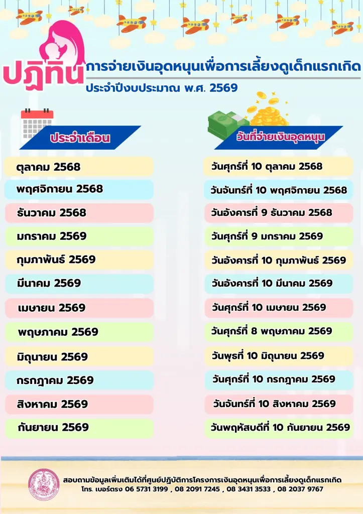 เช็กวันเงินเข้า 3 กลุ่มเปราะบาง เดือน พ.ค. 69 เดือนนี้ได้รับไวขึ้น