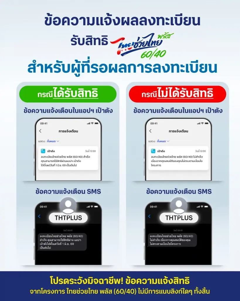 เช็กสิทธิ ไทยช่วยไทยพลัส หลังลงทะเบียน แจ้งเตือนแบบไหนได้สิทธิชัวร์