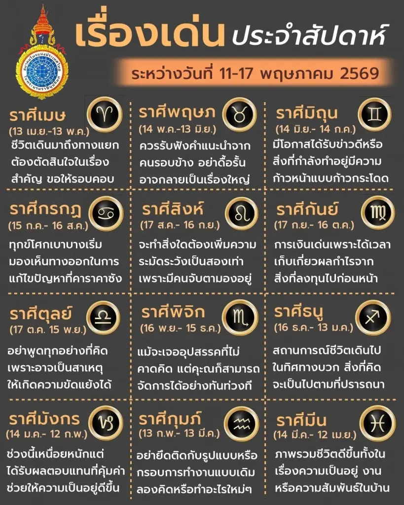 เปิดดวงเด่น 12 ราศี ประจำสัปดาห์นี้ พบราศีสุดปัง และราศีต้องระวัง