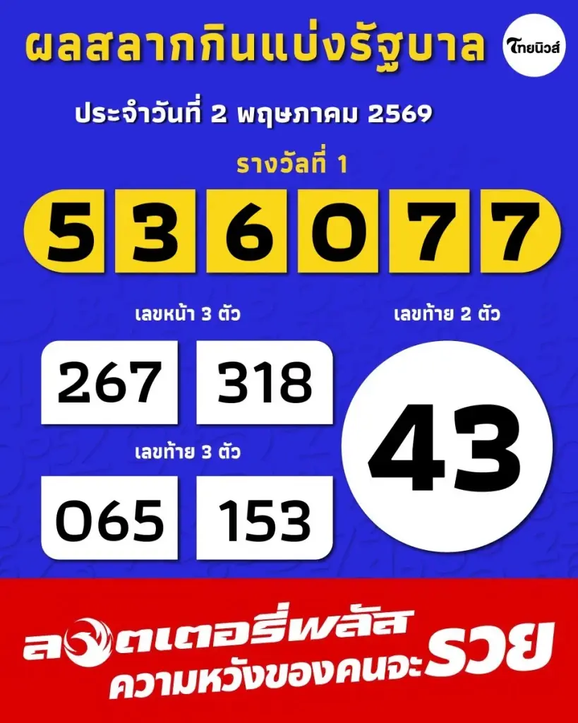 จ๊ะ นงผณี เผยเลขทะเบียนรถพ่อ ให้โชคเต็มๆ แฟนคลับแห่ขอบคุณ