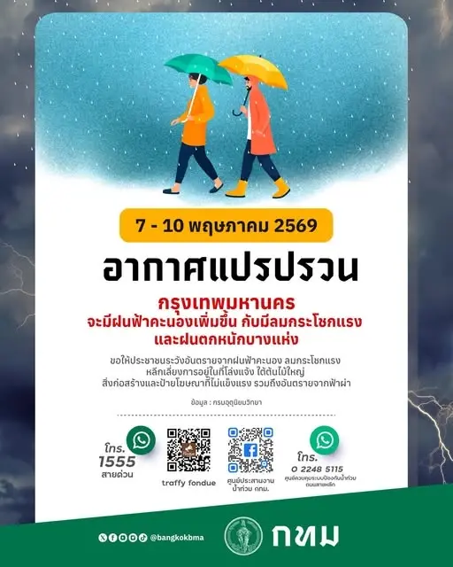 เตือนชาวกรุง 7-10 พ.ค. 69 อากาศแปรปรวน รับมือฝนหนัก-ลมกระโชกแรง