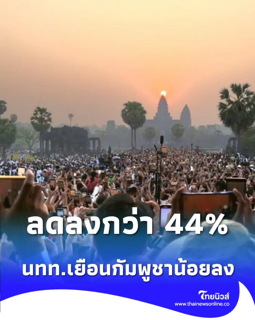 เปิดสถิติท่องเที่ยว กัมพูชา ต้นปี 2026 พบต่างชาติเยือนลดลงเกือบครึ่ง