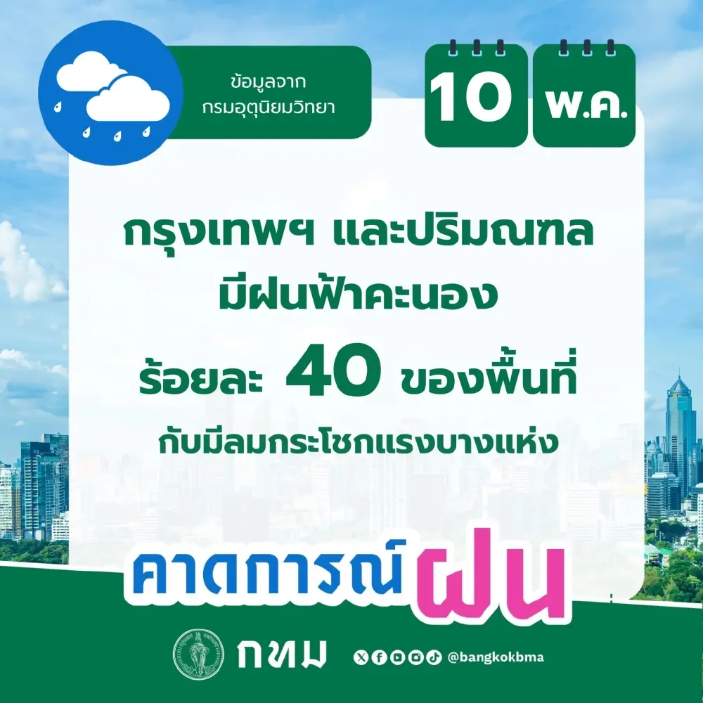 กทม.อ่วมอีก วันนี้ฝนฟ้าคะนอง 40% ลมแรงหลายพื้นที่