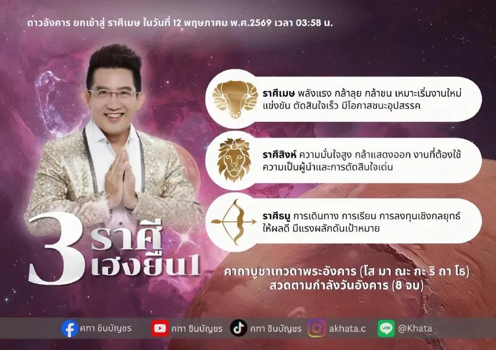 3 ราศีเท่านั้น "อ.คฑา" ชี้ ดาวอังคารย้าย 12 พ.ค. ดวงเฮงยืนหนึ่ง