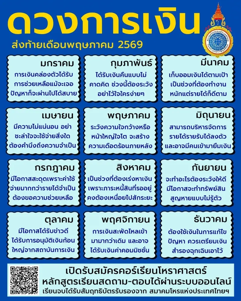 ดวงการเงิน 12 เดือนเกิด ประจำ พ.ค. 69 พบทั้งสุดปัง และต้องระวัง