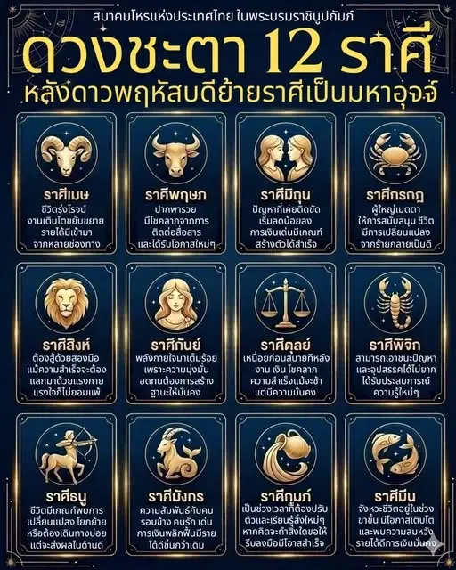 เปิดดวง 12 ราศี หลังดาวพฤหัสย้าย 31 พ.ค.นี้ พบทั้งสุดปัง และต้องระวัง