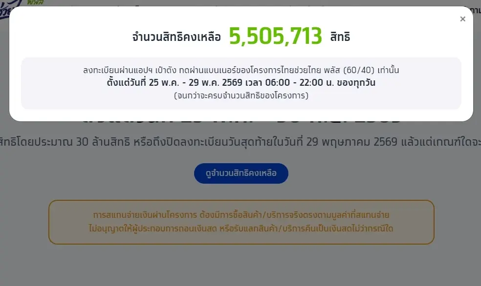 "ไทยช่วยไทยพลัสเหลือสิทธิเท่าไหร่" ไม่ถึง 2 วัน สิทธิลดฮวบ