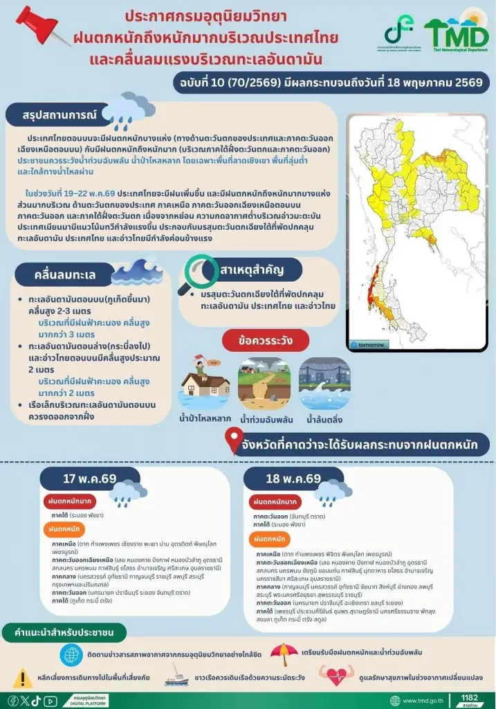 เปิดพื้นที่เสี่ยงฝนถล่มหนัก น้ำป่าหลาก เช็กเลยโดนจังหวัดไหน