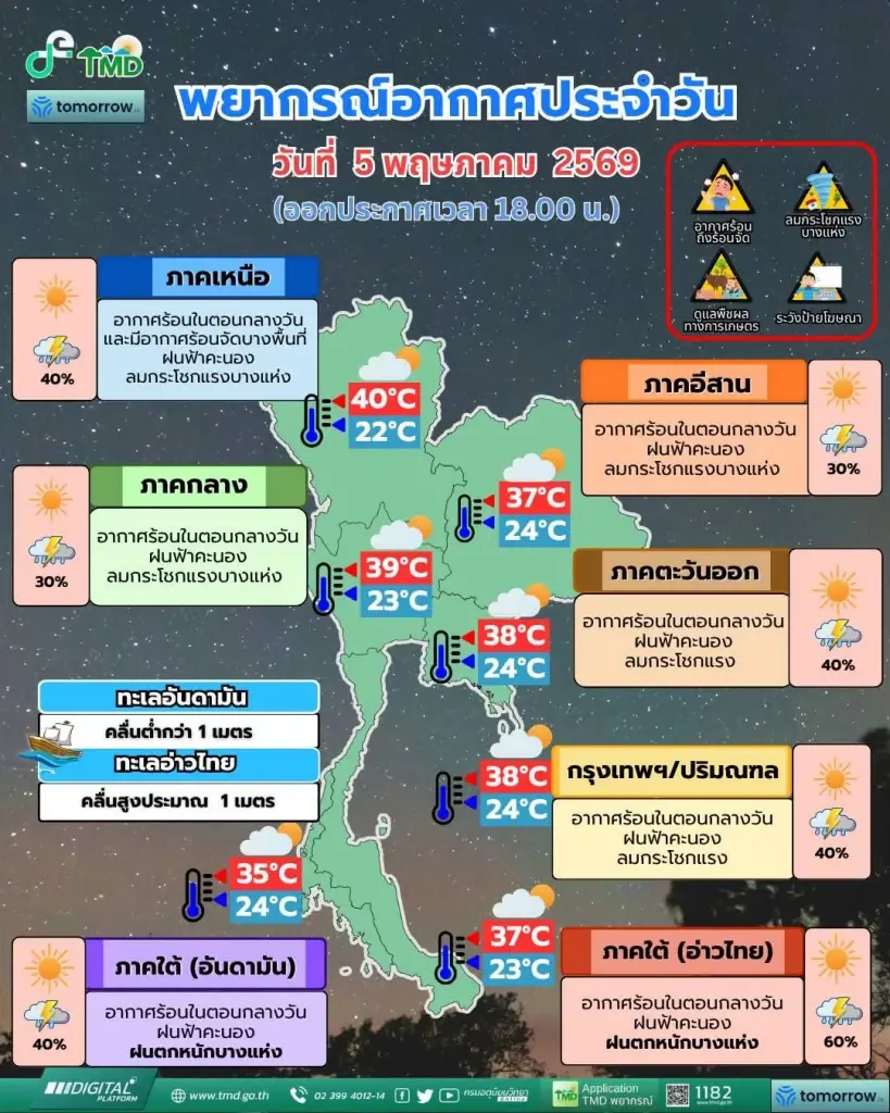 เตรียมรับมือ! ไทยตอนบนจ่อเจอพายุฝน กระหน่ำหนัก 4 วันรวด
