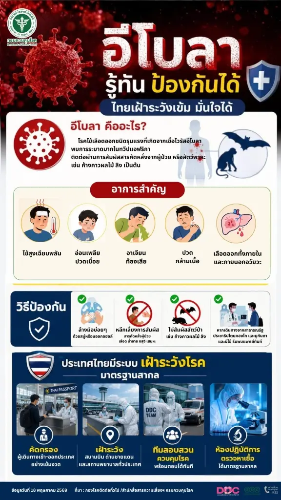 กรมควบคุมโรคเข้มเฝ้าระวังอีโบลา โรคอันตรายอัตราดับสูง
