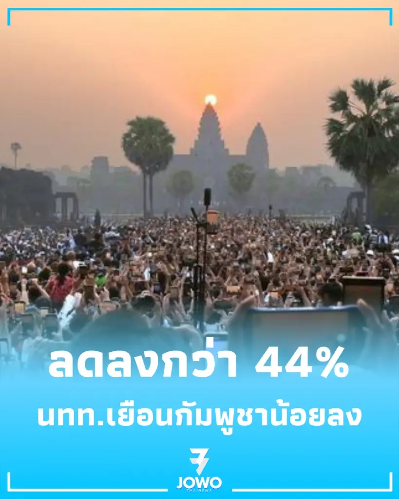 เปิดสถิติท่องเที่ยว กัมพูชา ต้นปี 2026 พบต่างชาติเยือนลดลงเกือบครึ่ง