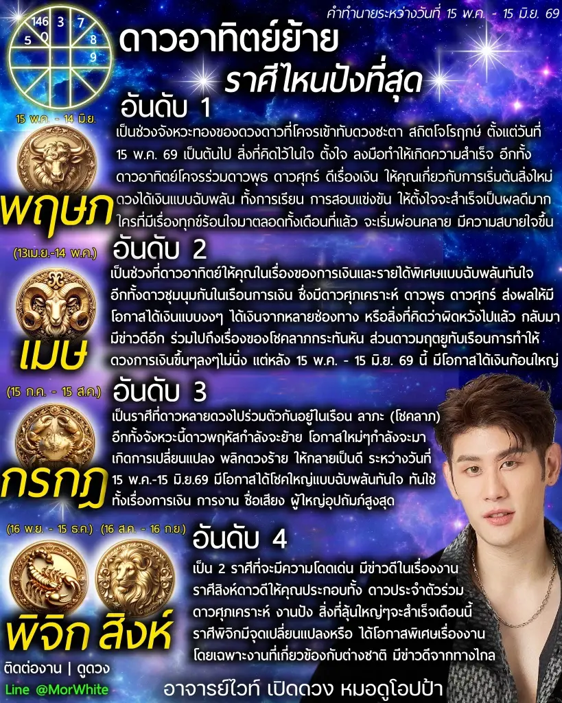 4 อันดับราศี ได้เงินก้อน โชคใหญ่ฉับพลัน หลังดาวอาทิตย์ย้าย 15 พ.ค.