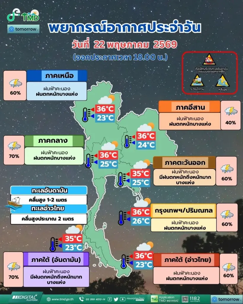 ด่วน! พื้นที่เสี่ยงรีบเช็ก 23 พ.ค.นี้ ฝนถล่มหนัก น้ำป่าหลาก