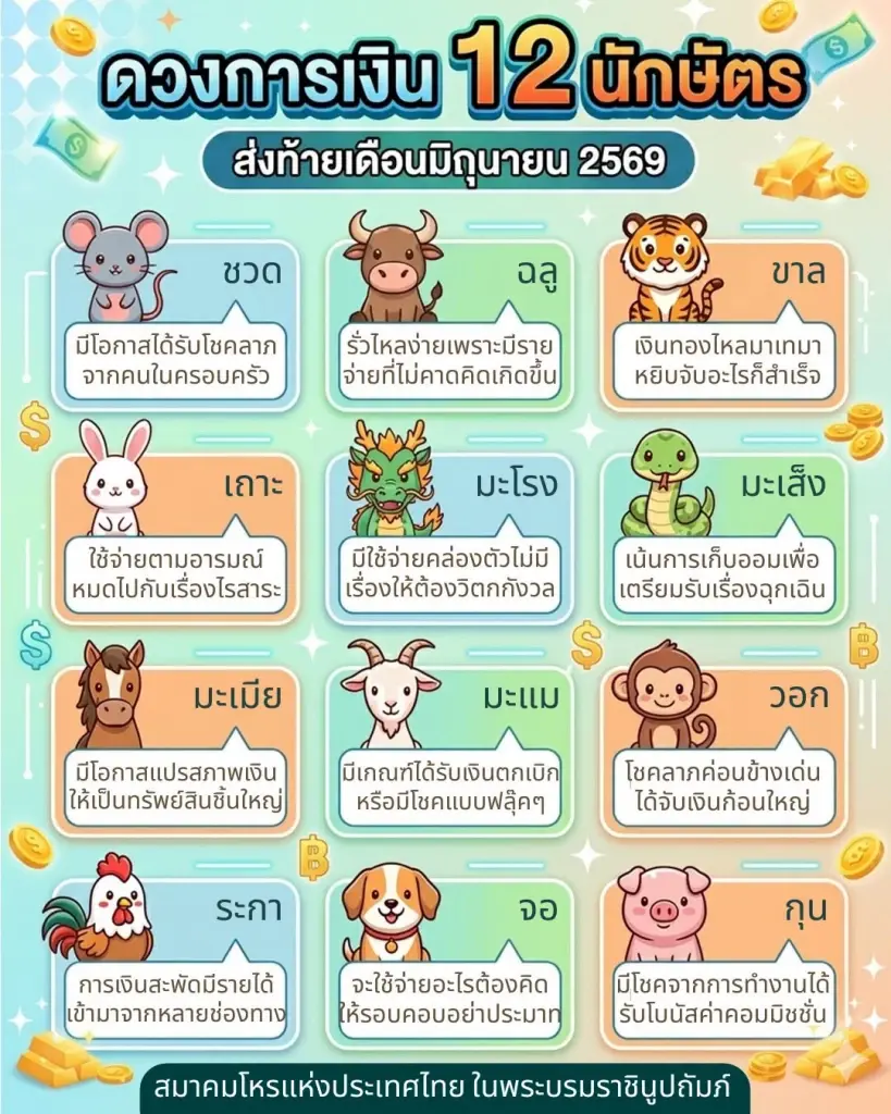 เปิดดวงการเงิน 12 นักษัตร ส่งท้าย มิ.ย.69 พบทั้งดวงดีและต้องระวัง