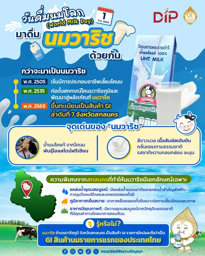 ชวนคนไทยดื่ม "นมวาริช" ฉลองวันดื่มนมโลก (1 มิ.ย.) คุณภาพนม GI น้องใหม่จากสกลนคร