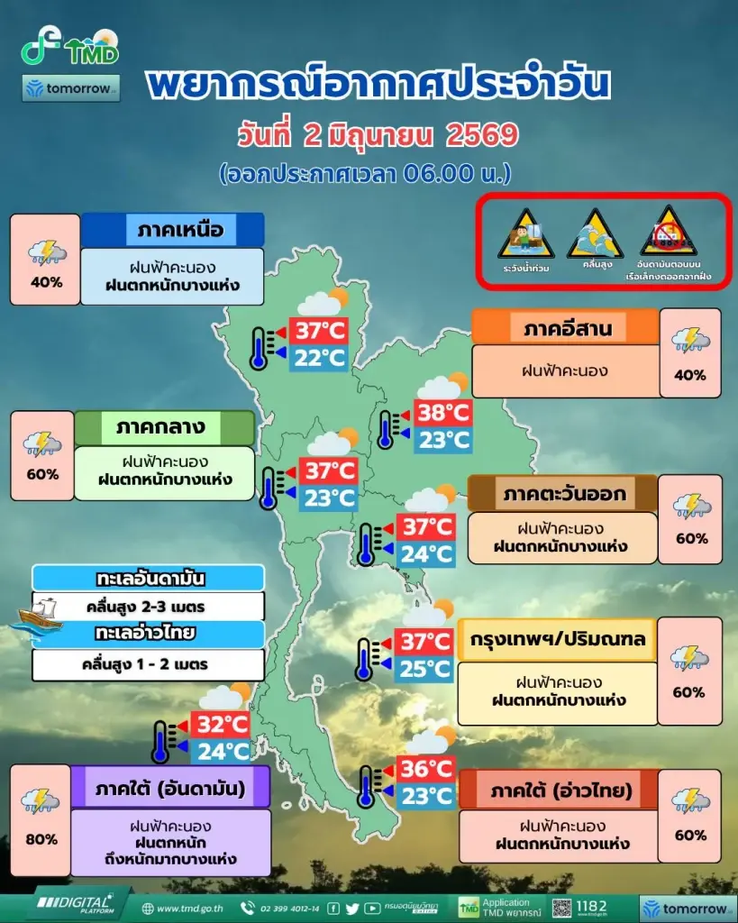 กรมอุตุฯ เปิดรายชื่อ 28 จังหวัด รับมือฝนตกหนักถึงหนักมาก