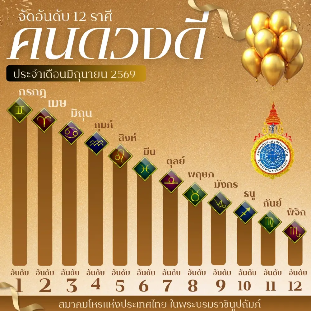 เคาะ 3 อันดับ ราศีคนดวงดีเด่นที่สุด ประจำเดือนมิถุนายน 2569