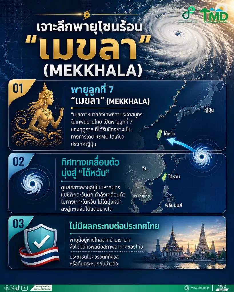 ส่องทิศทาง "พายุโซนร้อนเมขลา" เช็กพิกัดโดนเต็มๆและผลกระทบ
