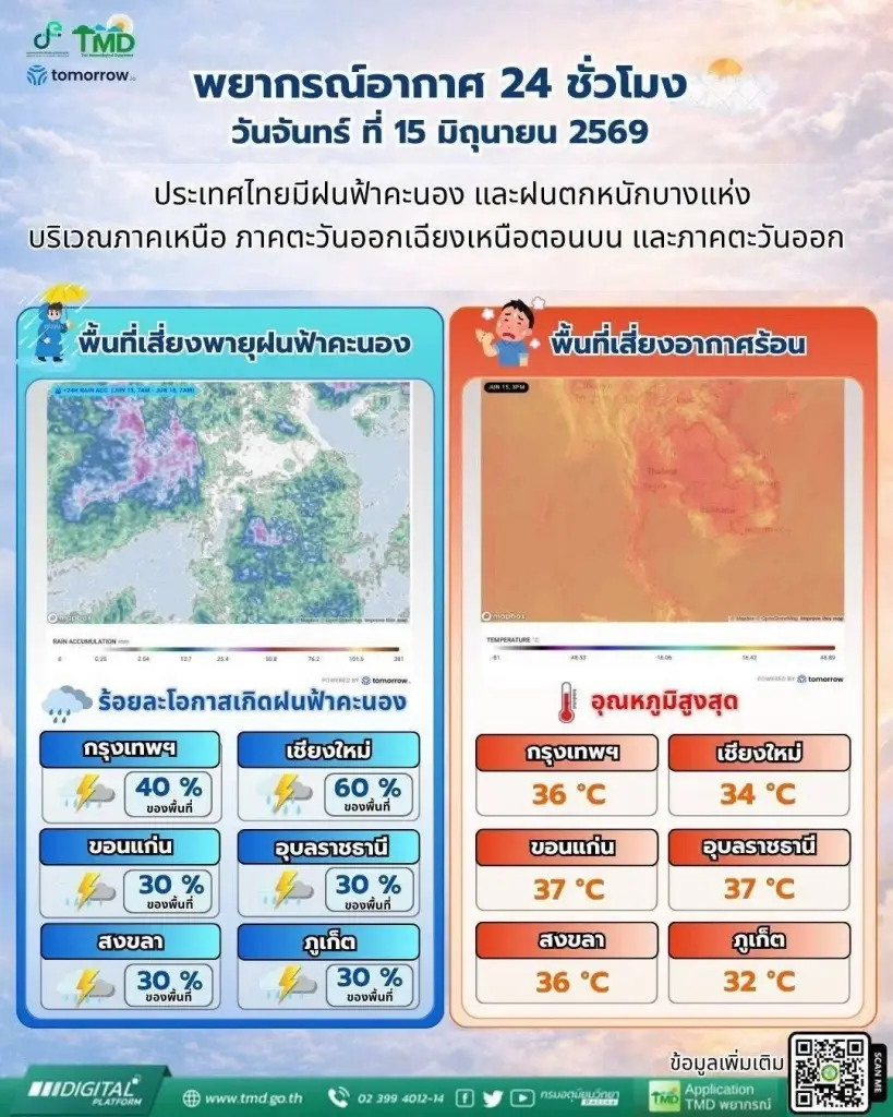 17-19 มิ.ย. นี้เตรียมรับมือ เหนือ-อีสาน อ่วม ฝนถล่มหนักเสี่ยงน้ำท่วมฉับพลัน