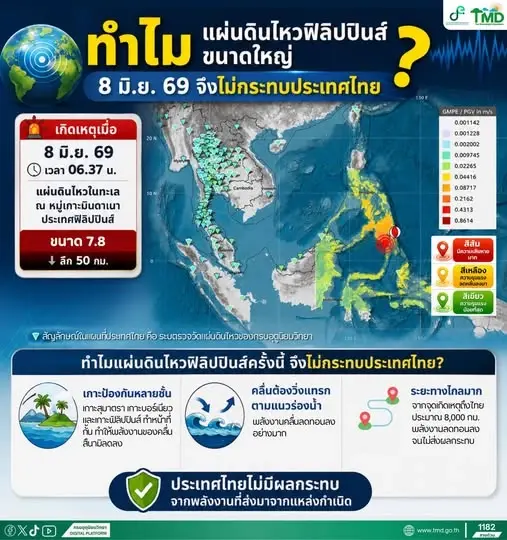 เหตุใดไทยไร้ความเสี่ยงสึนามิ หลังฟิลิปปินส์เผชิญแผ่นดินไหวรุนแรง