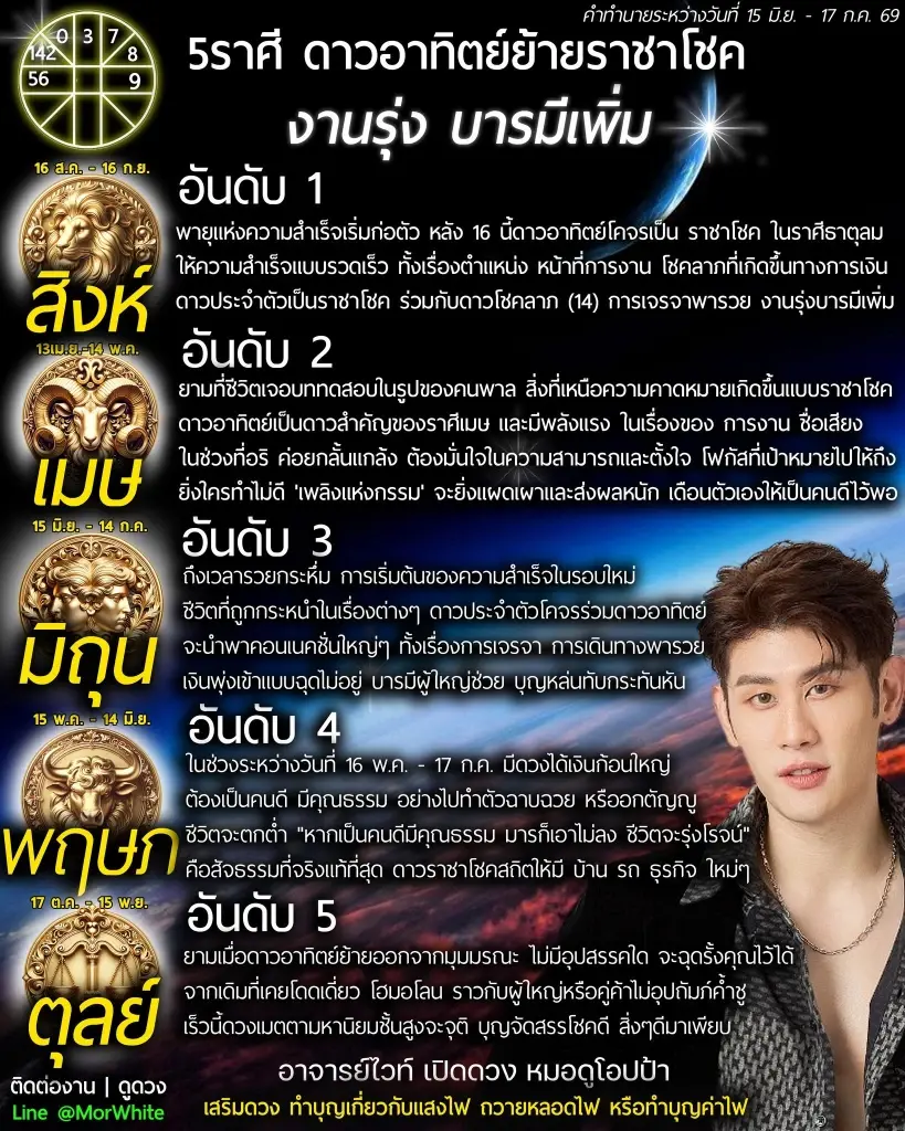 5 ราศีเท่านั้น ดาวอาทิตย์ย้าราชาโชค เงินพุ่ง รวยกระหึ่ม