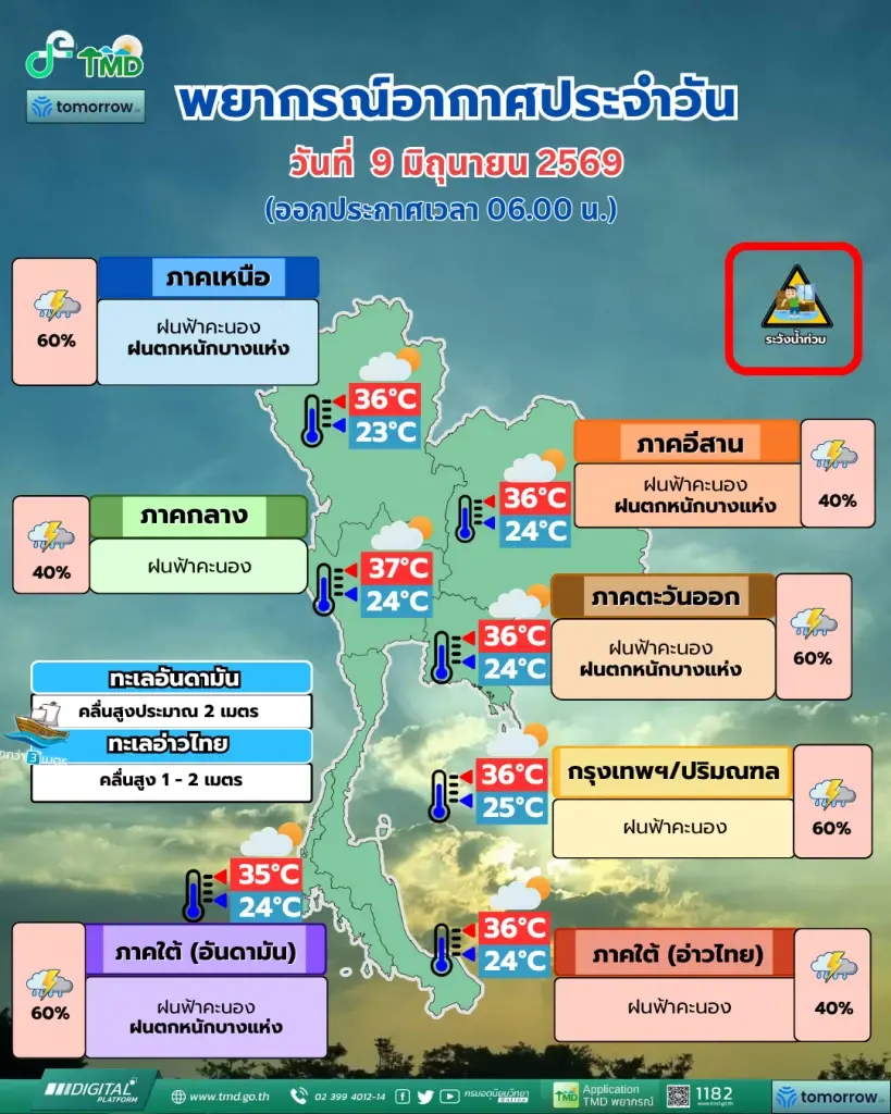 เตือนด่วน! 4 ภาคระวังภัยฝนถล่มหนัก น้ำท่วมฉับพลันเช็กเลย 