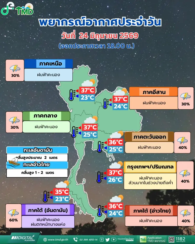 ด่วน! จับตาพายุไต้ฝุ่นเมขลา ทั่วไทยเจอฝนถล่มหนัก