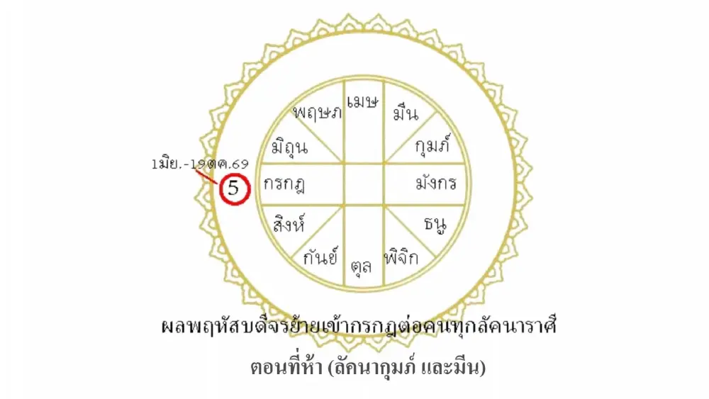 2 ลัคนาสุดท้าย พฤหัสจรเต็มๆ ดวงหนึ่งกลับ อีกดวงพุ่งแรงรอบ 12 ปี