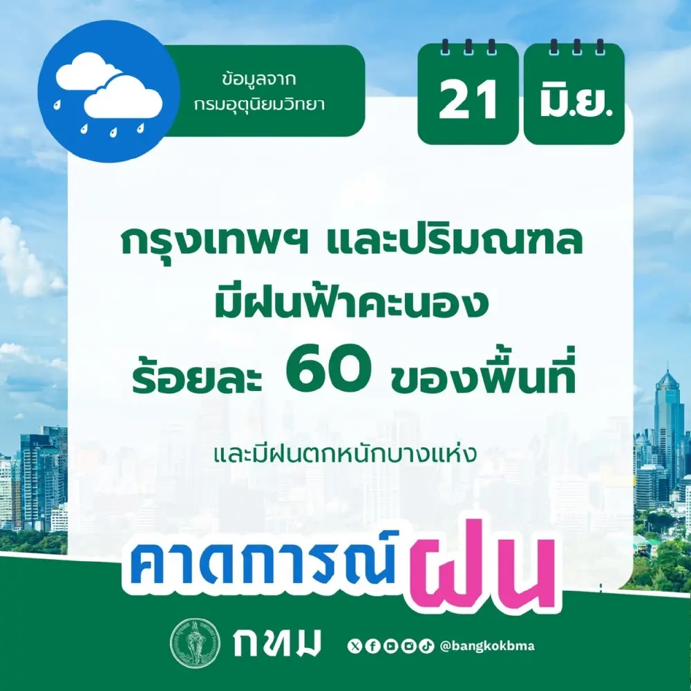 กทม. เตรียมรับมือฝนวันนี้ 60% ของพื้นที่ เสี่ยงท่วมฉับพลัน