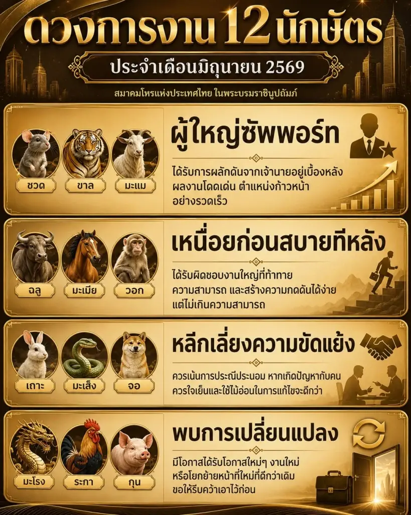 เคาะ 3 นักษัตร ดวงการงานต้องระวัง หลีกเลี่ยงความขัดแย้ง