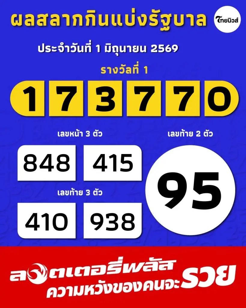 ดวงเฮง อาร์ต พศุตม์ ถูกลอตเตอรี่เลขท้าย 2 ตัว งวดนี้รับไปเต็มๆ