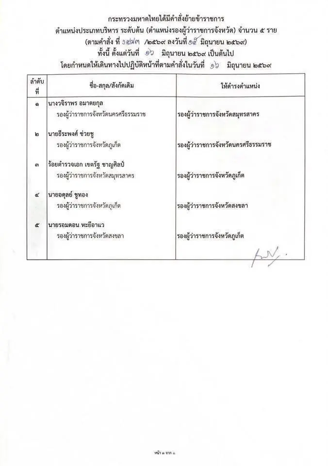 เปิดโผย้าย 5 รองผู้ว่าฯ "รองผู้ว่าฯ กุ้ง" เด้งกลับนครศรีธรรมราช