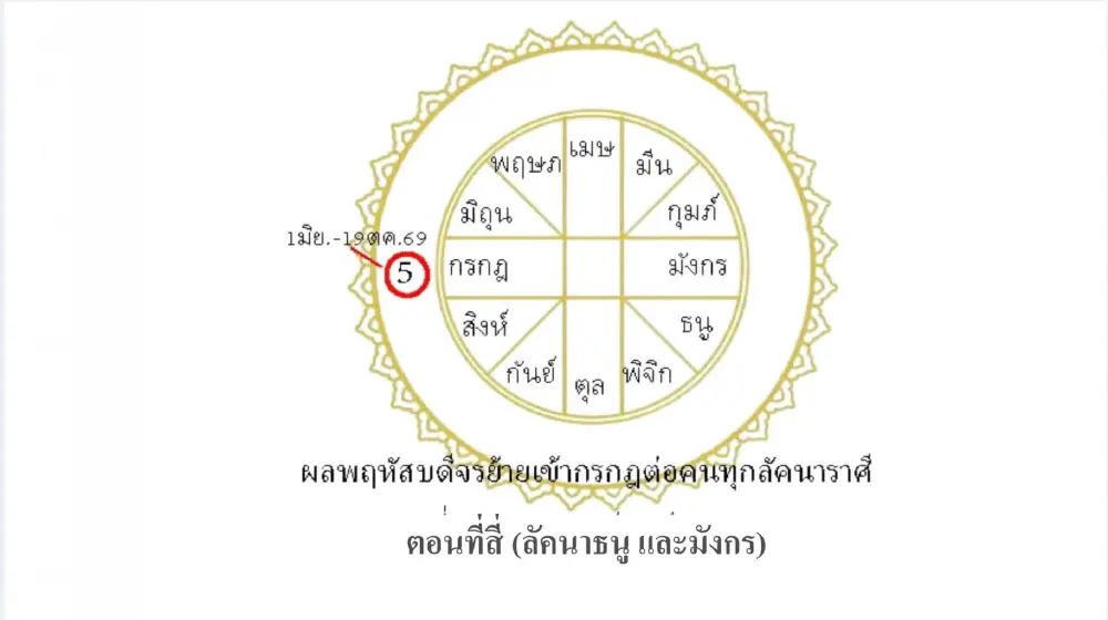 โดนเต็มๆ 2 ลัคนา พฤหัสจรใหญ่ 1 เคราะห์ซ้ำ ดวงช้ำ 1 ขาขึ้น ลาภพุ่ง