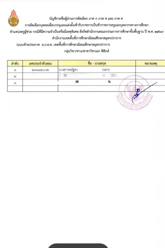 สาวสุดช้ำ สอบติดครูอันดับ 1 ลาออกจากงาน สุดท้ายถูกยกเลิกบรรจุ