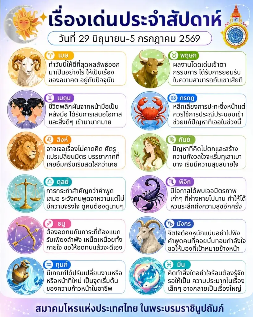เปิดดวงเด่น 12 ราศี ประจำสัปดาห์นี้ พบราศีสุดปัง และราศีต้องระวัง