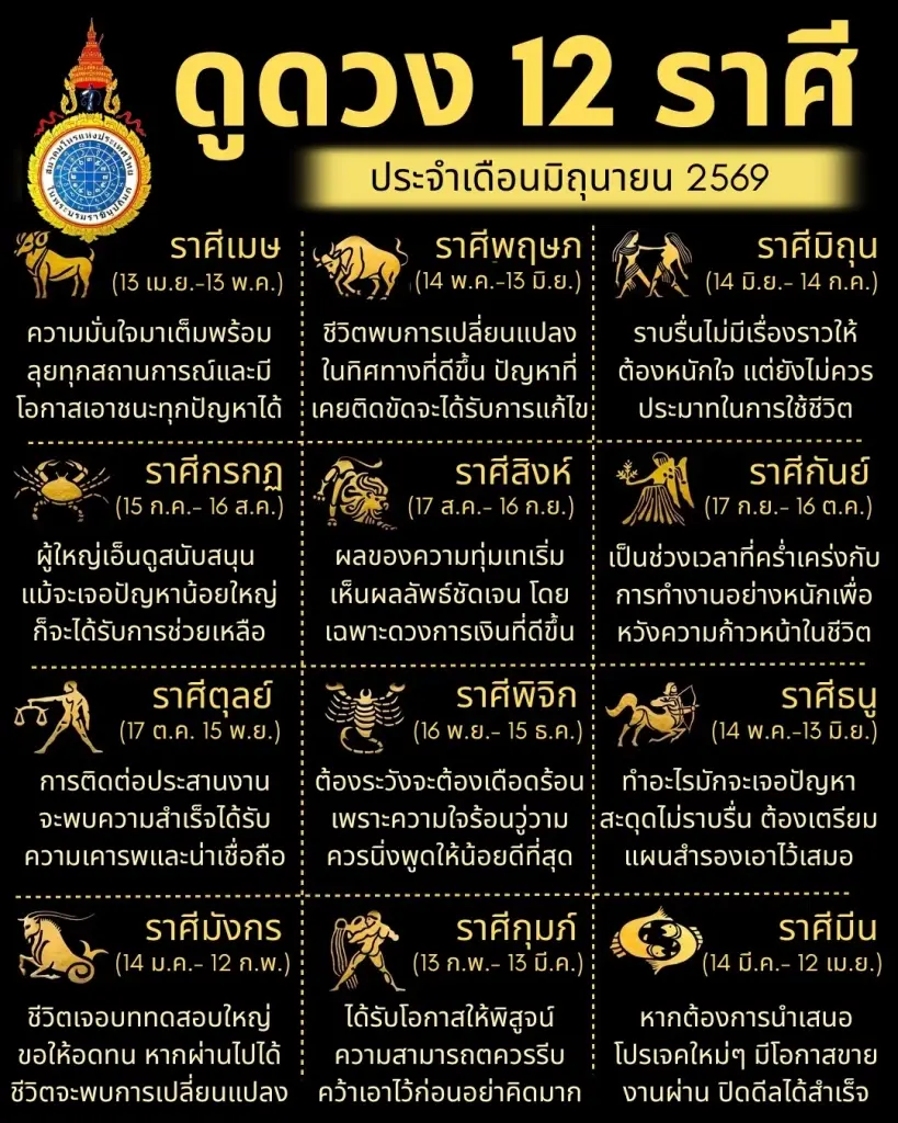 เปิด 12 ราศี ประจำเดือน มิ.ย. 69 พบทั้งสุดปัง และต้องระวัง