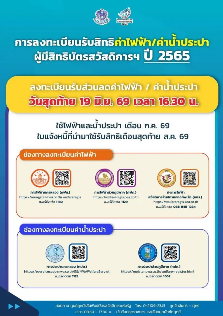 ด่วนที่สุด! เช็กเงื่อนไขหลุดสิทธิลงทะเบียนลดค่าไฟค่าน้ำ