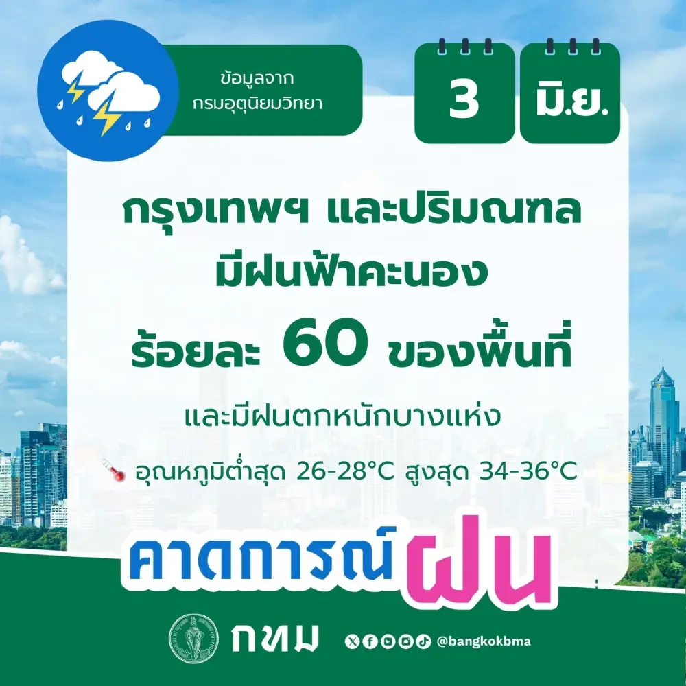 เตรียมรับมือเย็นนี้ กรุงเทพฯ ปริมณฑล เจอฝนร้อยละ 60 ของพื้นที่