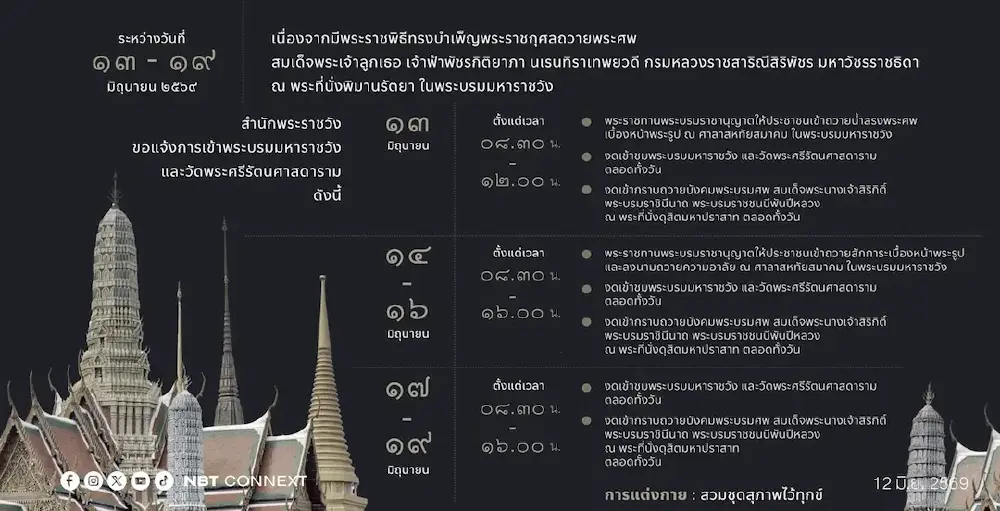 สำนักพระราชวัง พระบรมมหาราชวัง-วัดพระแก้ว งดเข้าชม