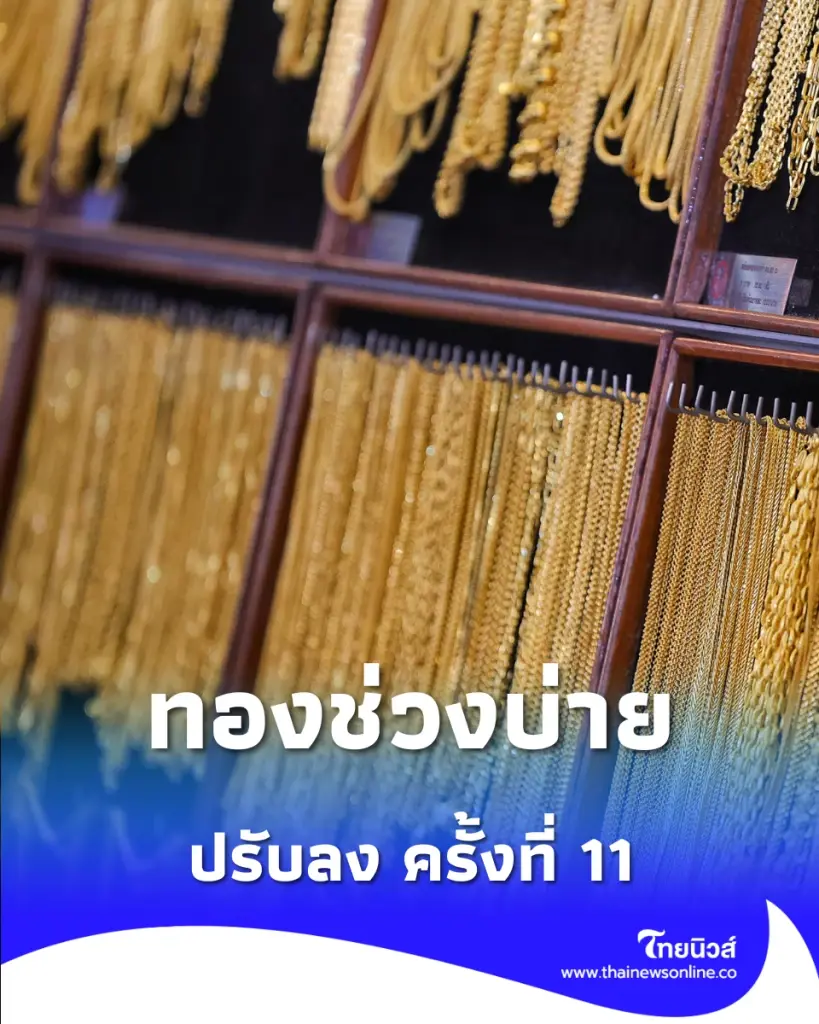 ราคาทองวันนี้ 4 มิ.ย. 69 อัปเดตราคาทองช่วงบ่าย ปรับลง ครั้งที่ 11