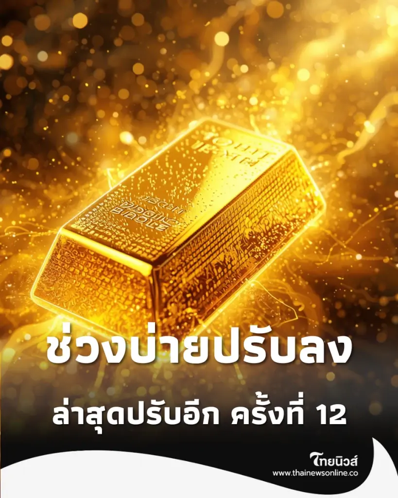 อัปเดตราคาทองช่วงบ่าย 18 มิ.ย. 69 ราคาทองมีปรับลงอีก ครั้งที่ 12