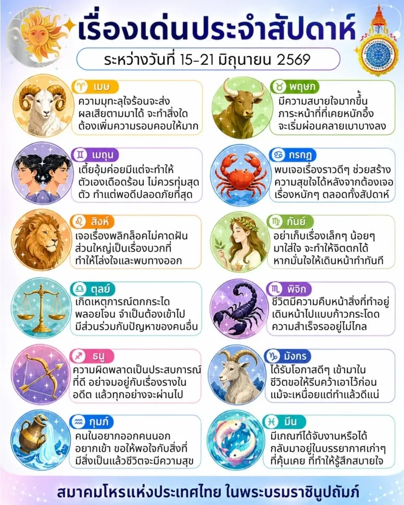 เปิดดวงเด่น 12 ราศี ประจำสัปดาห์นี้ พบราศีสุดปัง และราศีต้องระวัง