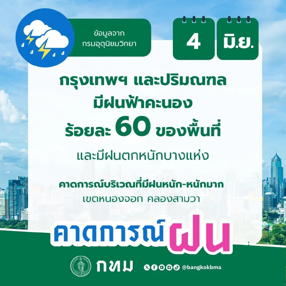 เย็นนี้ กทม. เสี่ยงฝน 60% เช็กจุดตกหนักและช่วงเวลาเสี่ยงก่อนเลิกงาน