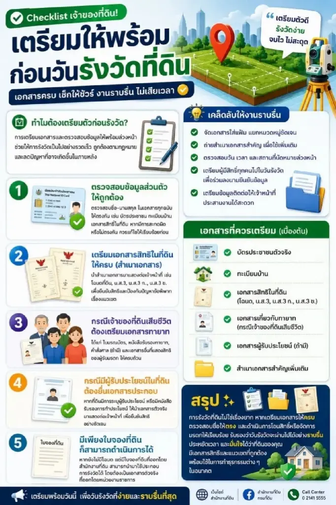 เปิดเช็กลิสต์ด่วน! เตรียมตัวก่อนรังวัดที่ดิน ทำตามนี้จบไว