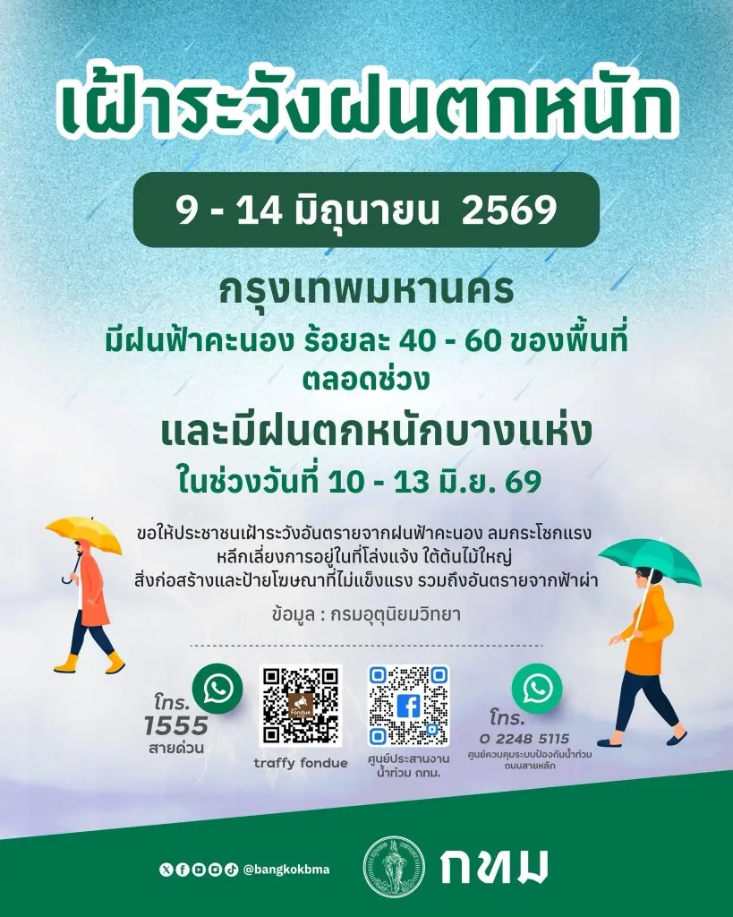 กทม. เตรียมรับมือด่วน! สัปดาห์นี้ฝนถล่มหนัก 9-14 มิ.ย. 69