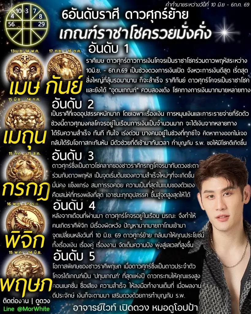 6 ราศี ดวงราชาโชค ดาวศุกร์ย้าย 10 มิ.ย. รวยมั่งคั่ง การเงินดีสุด 