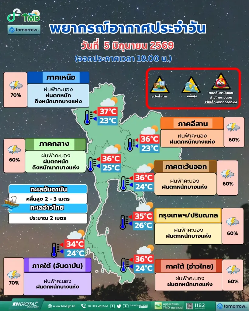 เตือนด่วน! ฝนถล่มหนักมาก น้ำท่วมฉับพลัน เช็กเลยพื้นที่เสี่ยง